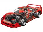 Ferrari F40 1987 года